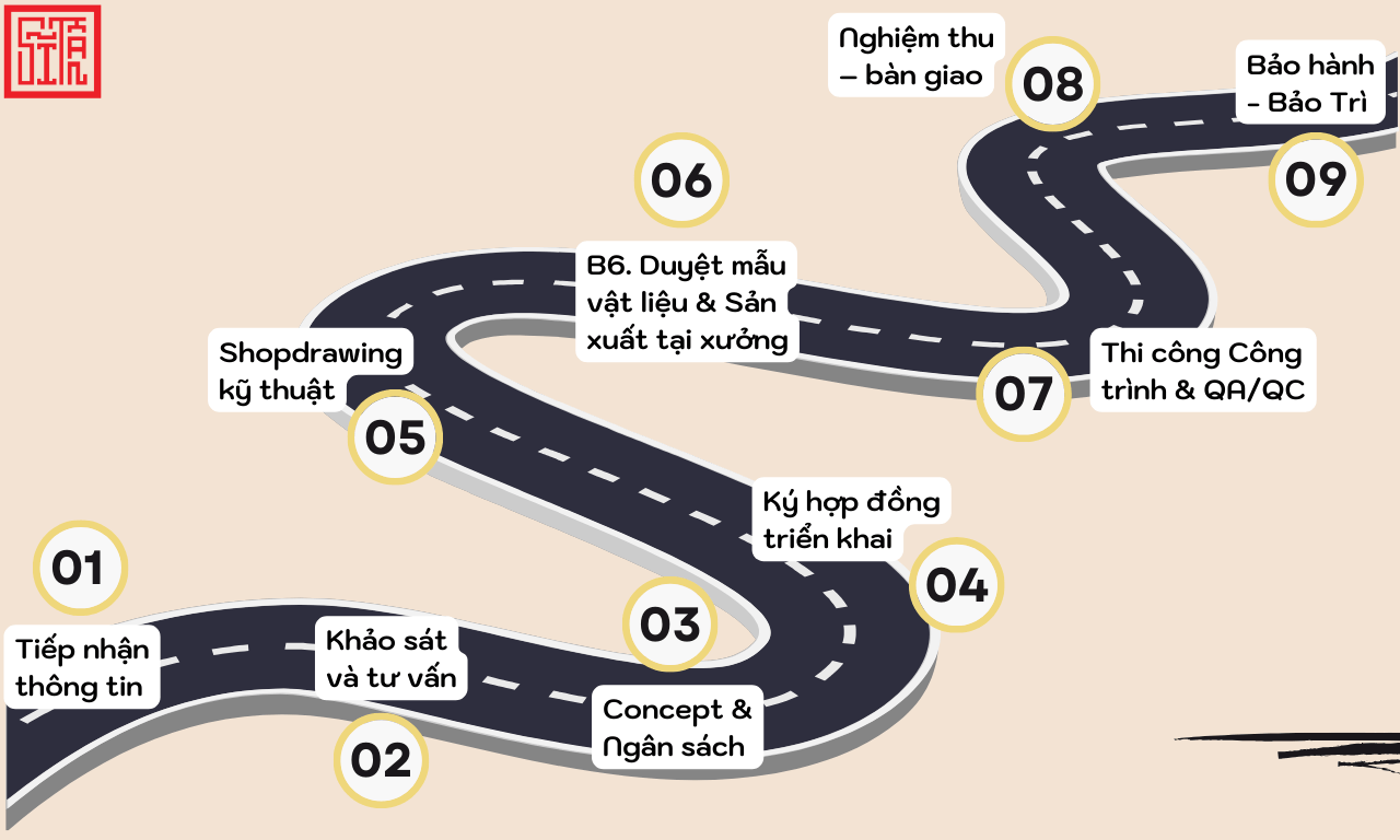 Quy trình thi công nội thất 9 bước từ khảo sát đến bảo hành tại Sĩ Tấn