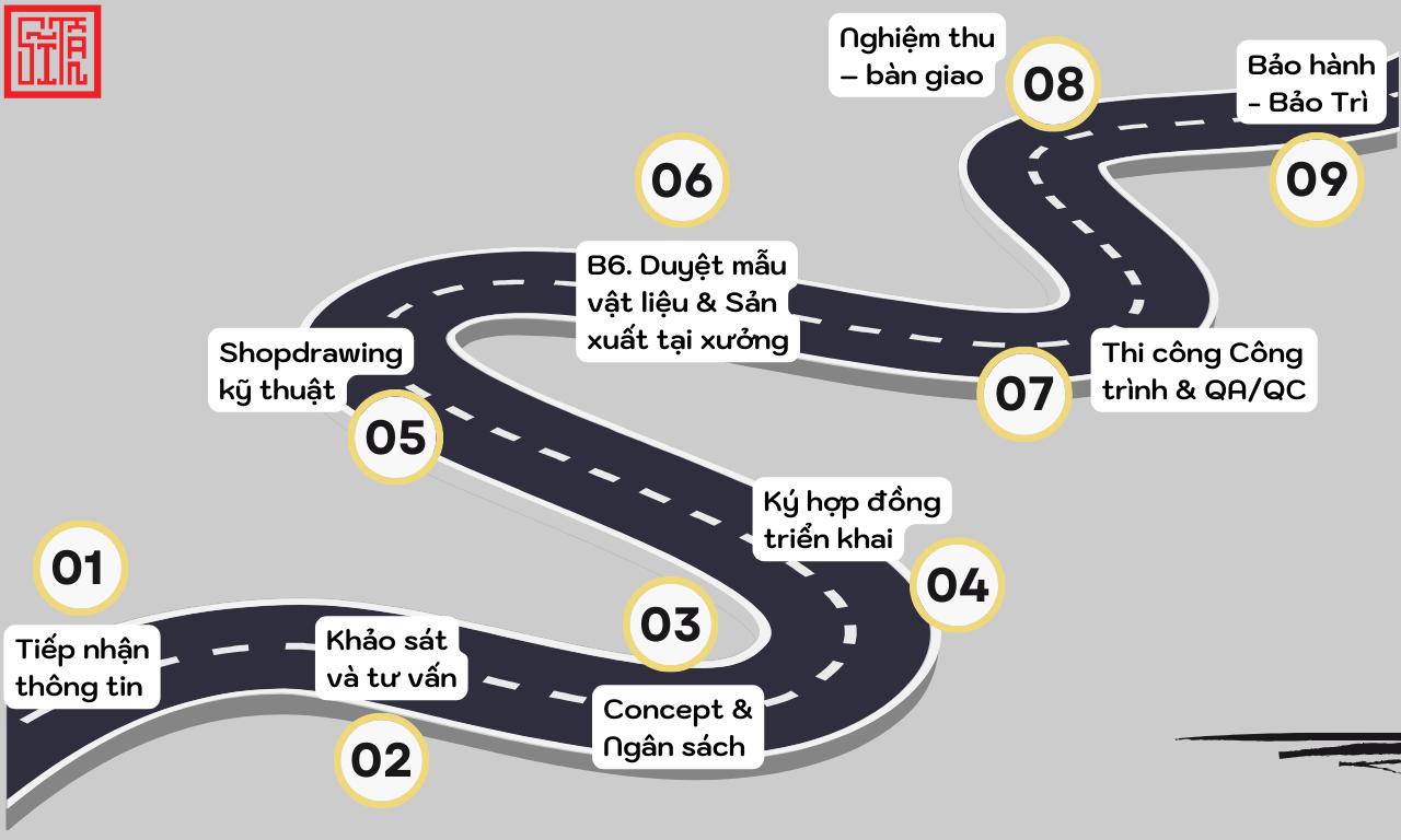Quy trình thi công ảnh hưởng đến báo giá